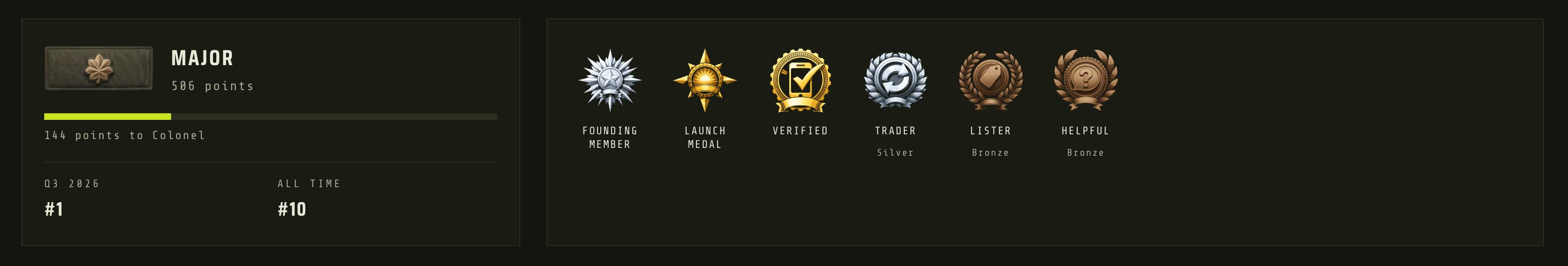 A TradeSoft profile showing the rank card, Major with 506 points, a progress bar reading 144 points to Colonel, and Q3 2026 position number 1 beside All time position number 10, next to a medal cabinet holding Founding Member, Launch Medal, Verified, Trader Silver, Lister Bronze and Helpful Bronze