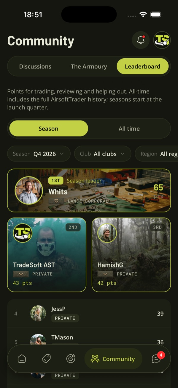 Community, Leaderboard in the TradeSoft app, with a podium for the top three and Season, Club and Region filters